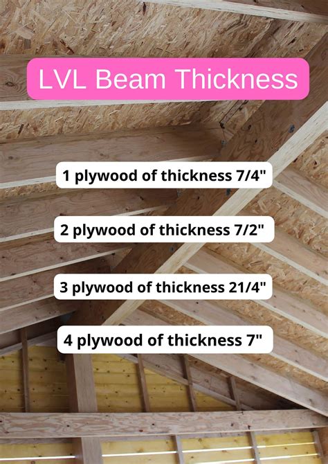 typical lvl beam sizes